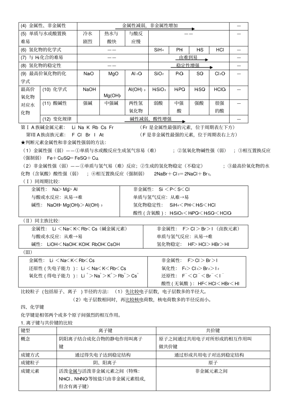 完整高中化学必修二知识点归纳总结大全,推荐文档_第2页