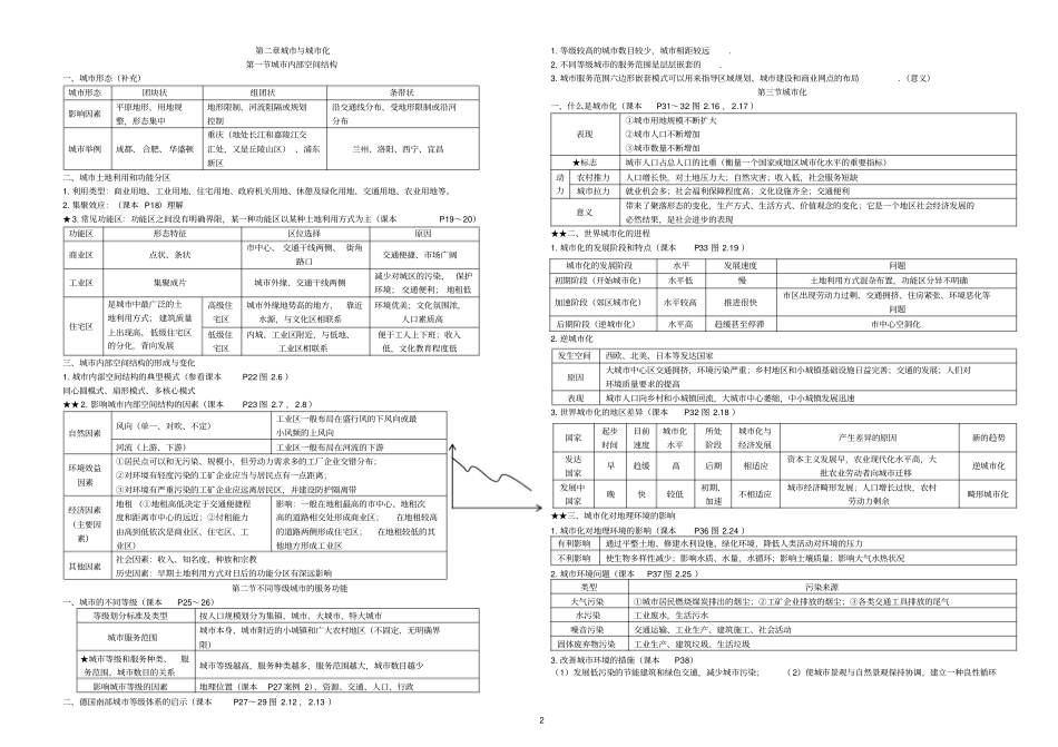 完整高中地理必修二知识点总结,推荐文档_第2页