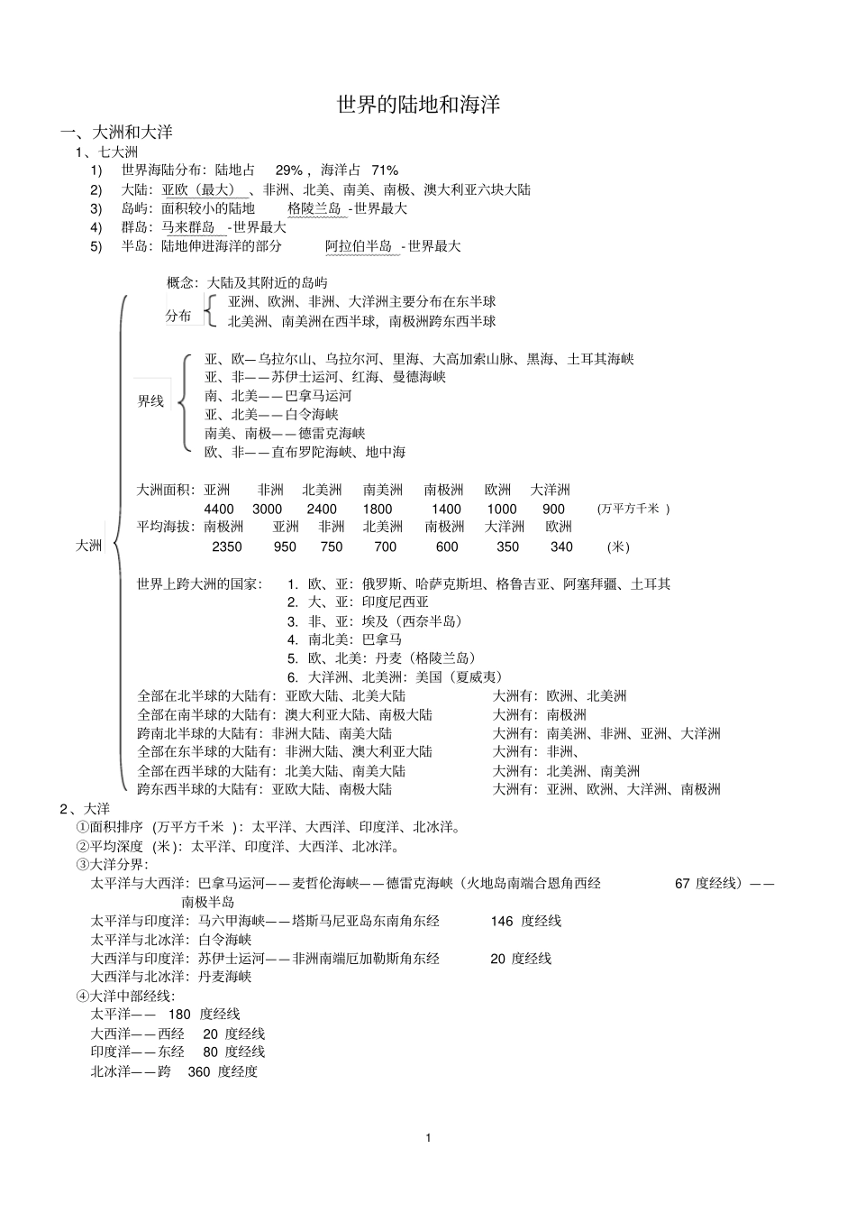 完整高中区域地理知识点终极总结1,推荐文档_第1页