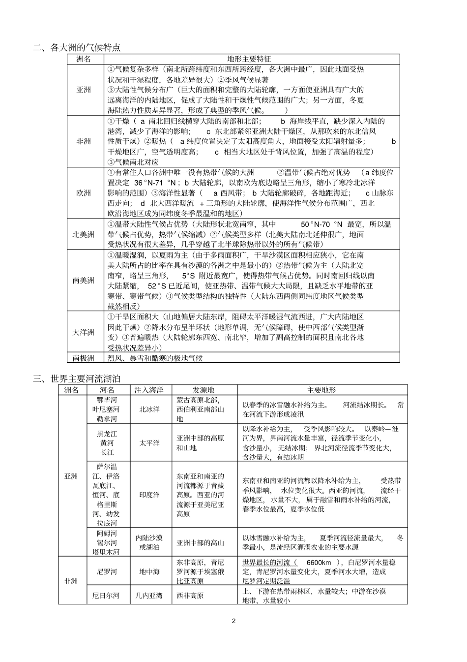 完整高中区域地理知识点终极总结1,推荐文档_第2页