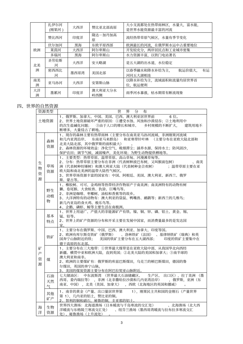 完整高中区域地理知识点终极总结1,推荐文档_第3页