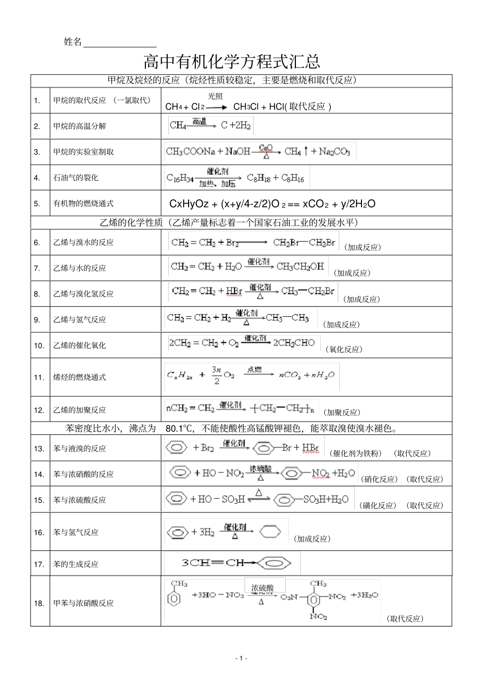 完整高中有机化学方程式汇总,推荐文档_第1页