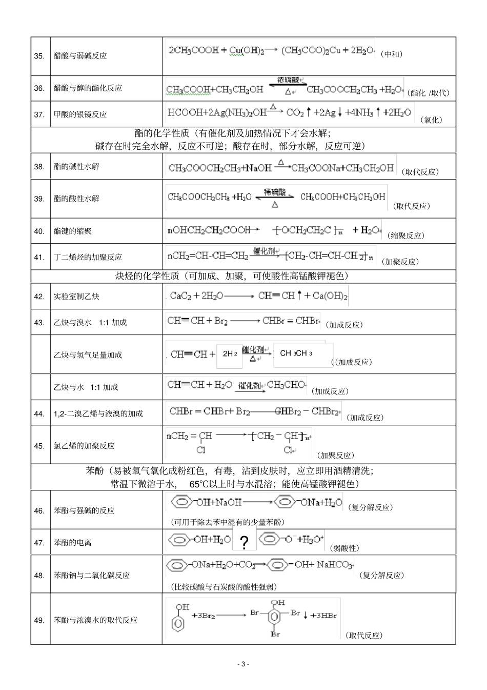 完整高中有机化学方程式汇总,推荐文档_第3页