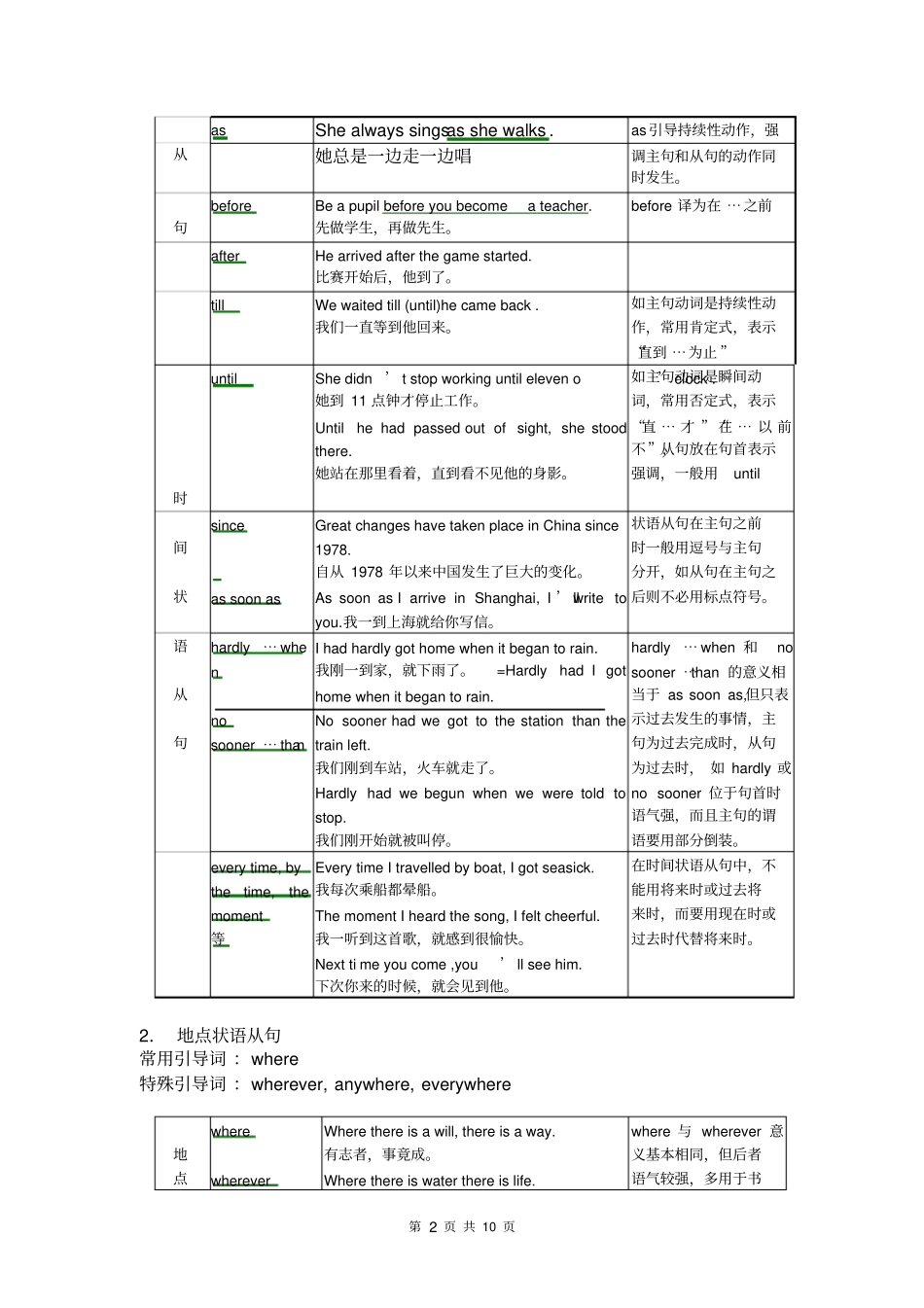 完整高中状语从句讲解_第2页