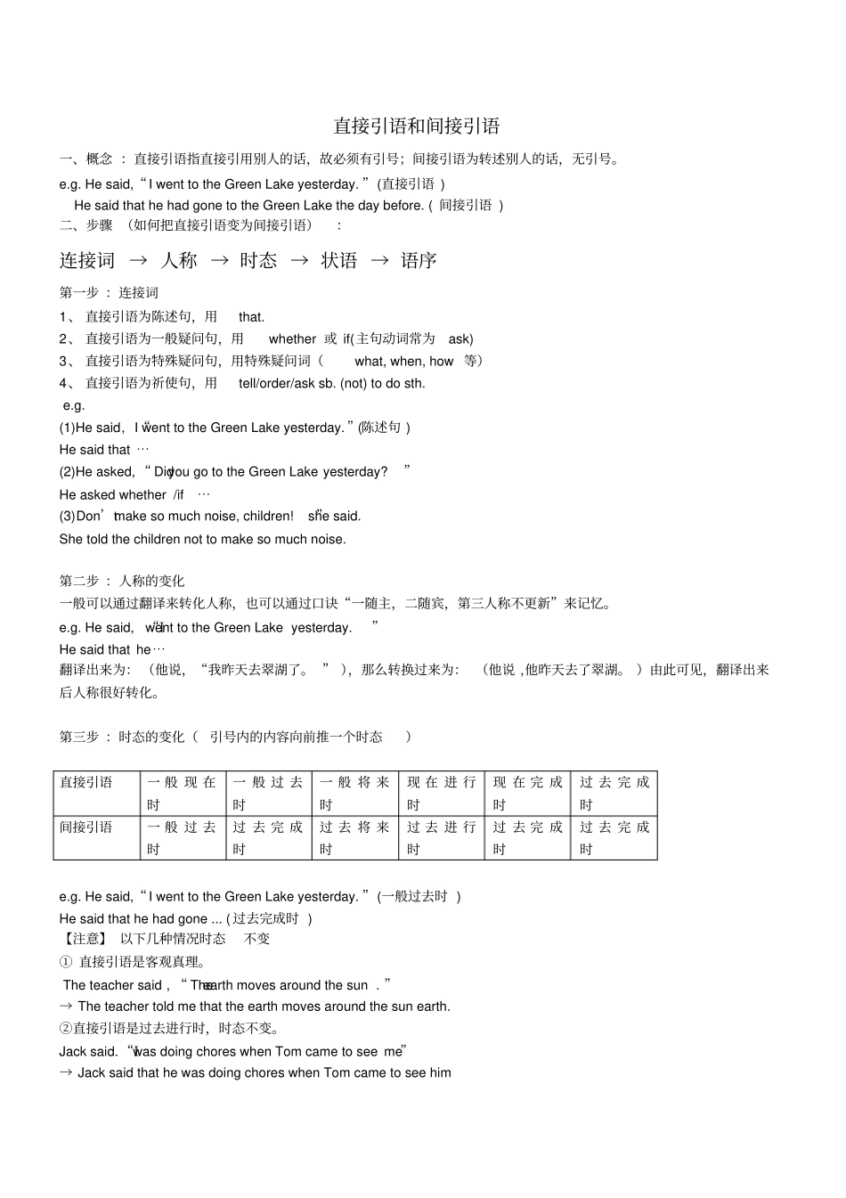 完整高中英语直接引语与间接引语讲义_第1页