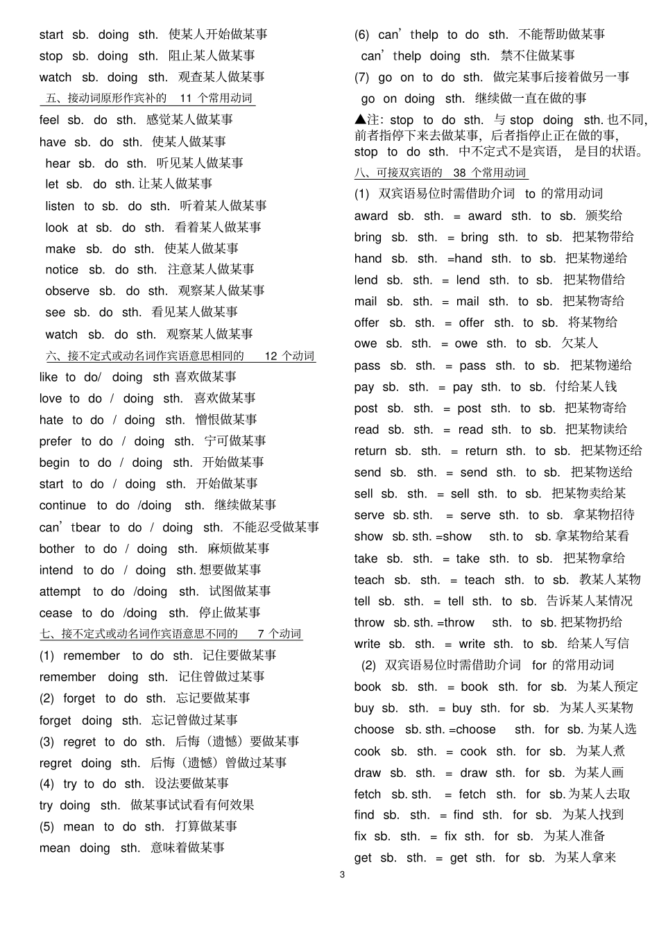 完整高中英语最全最重要的固定搭配_第3页