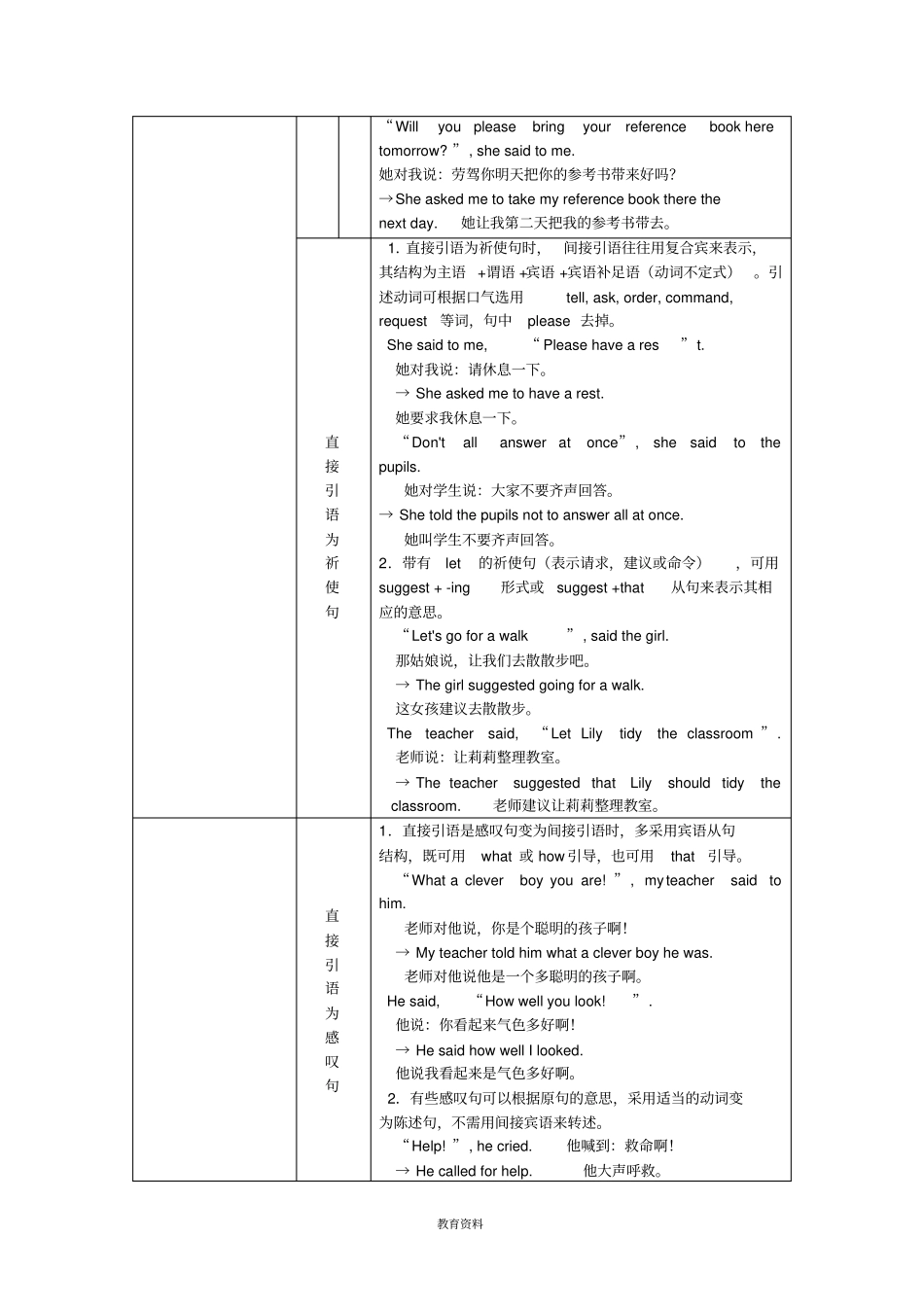 完整高中英语直接引语和间接引语讲解_第3页