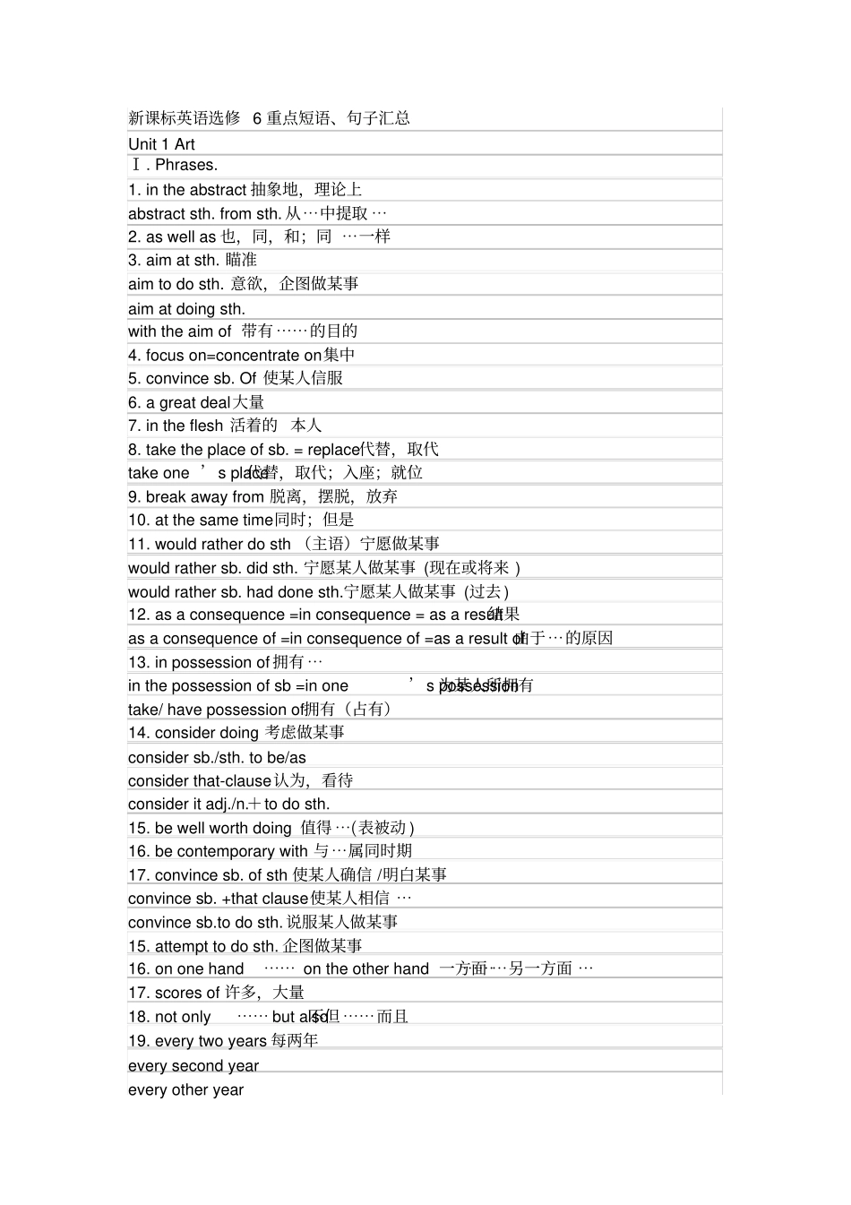 完整高中英语选修六笔记_第1页