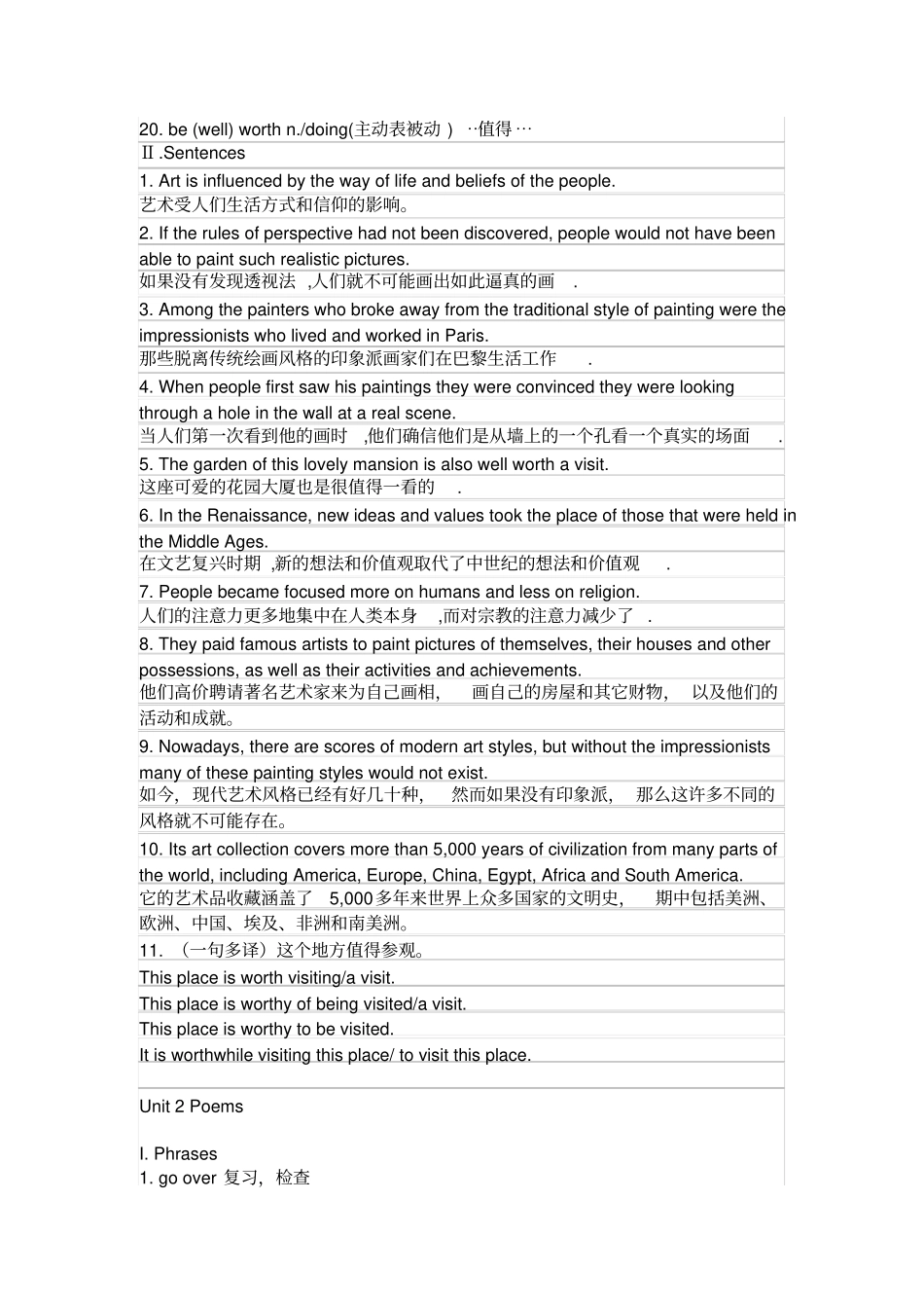 完整高中英语选修六笔记_第2页