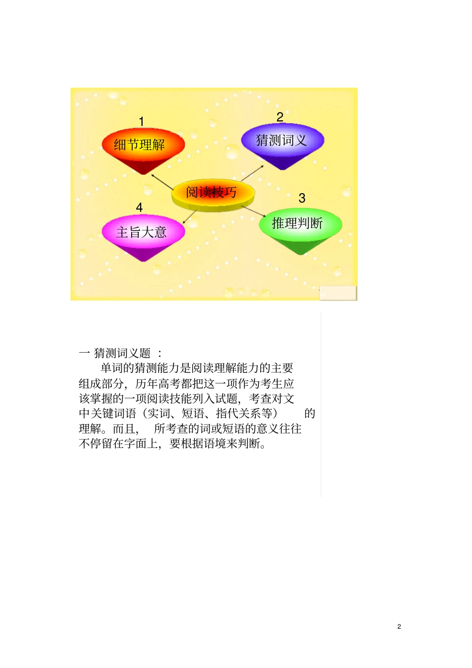 完整高中英语阅读理解方法详讲_第2页