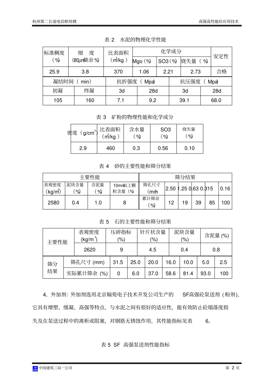 完整高强高性能砼应用技术总结,推荐文档_第2页