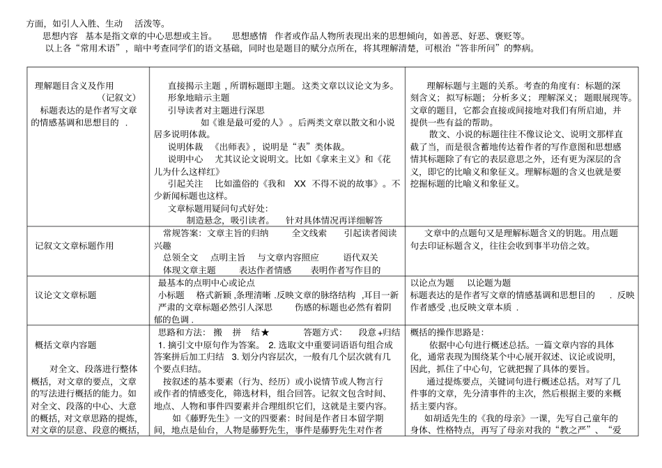 完整高考语文现代文阅读题答题模板_第2页
