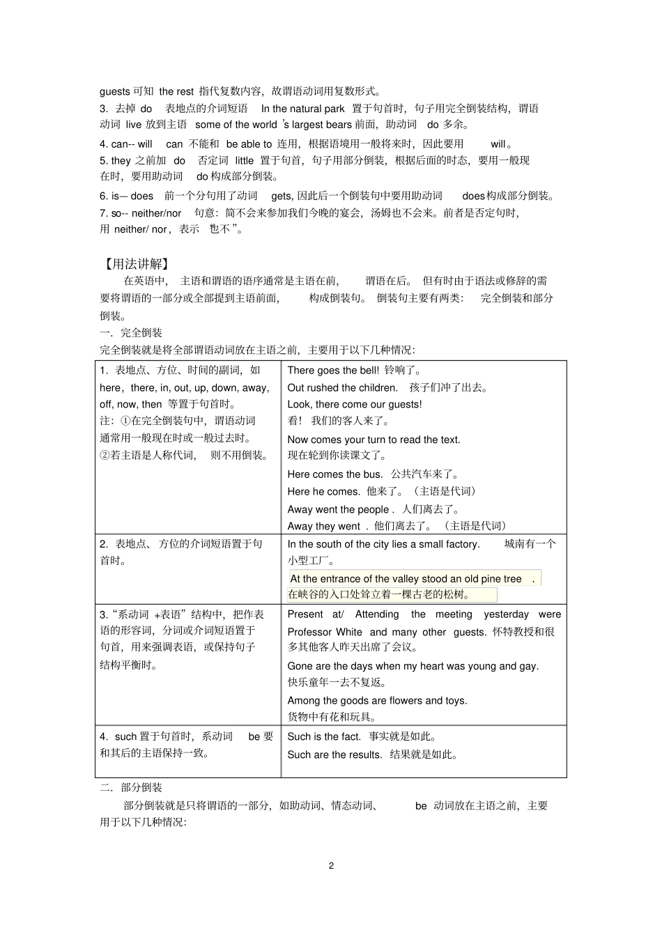 完整高考语法--倒装句含语法填空和短文改错考点预测_第2页