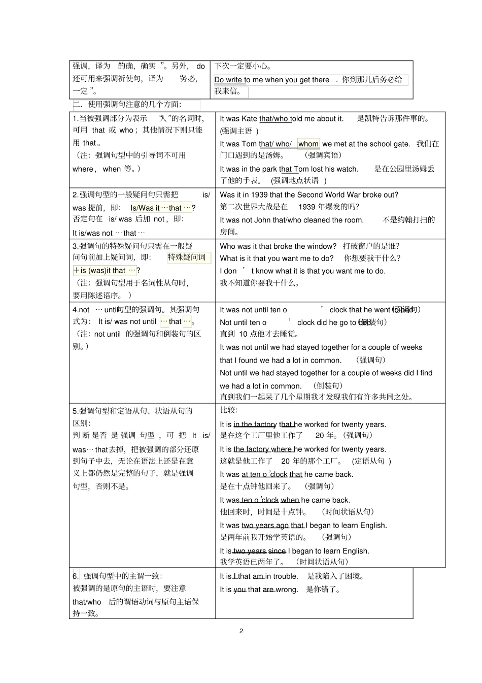 完整高考语法--强调句含语法填空和短文改错考点透析_第2页