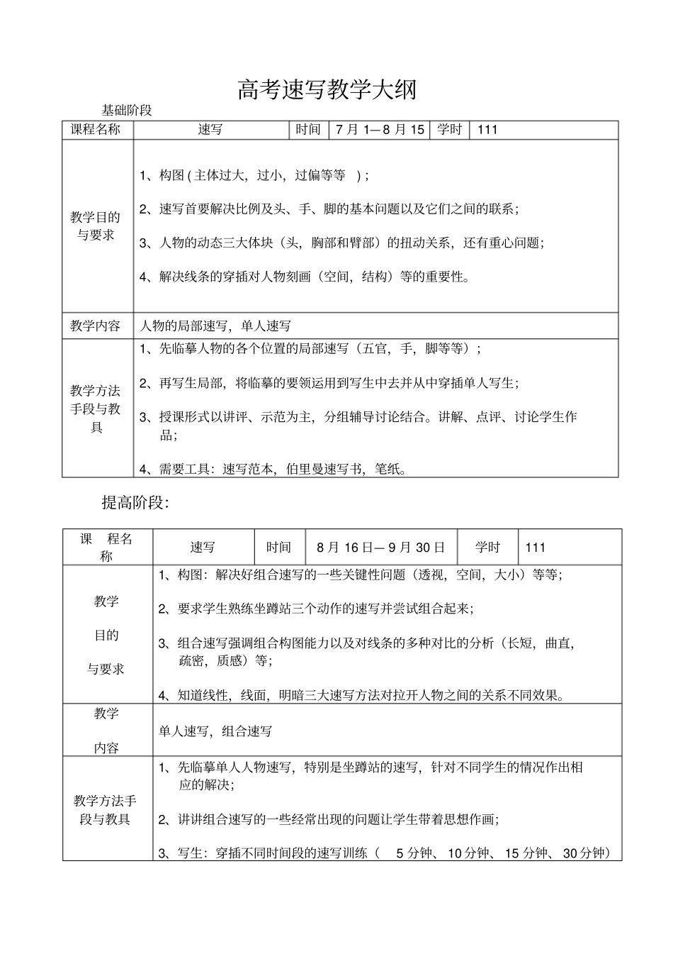 完整高考速写教学大纲_第1页