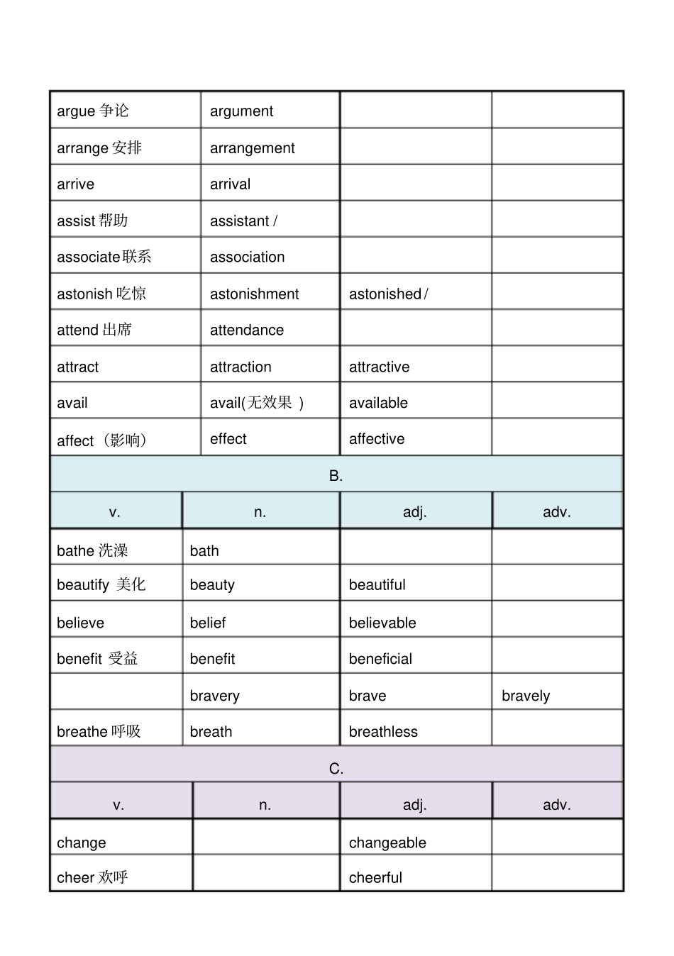 完整高考语法填空词性转换总表_第3页