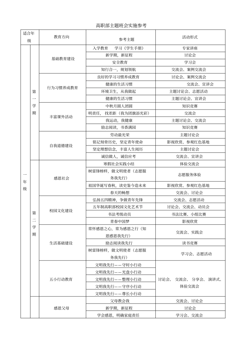 完整高职部主题班会实施参考_第1页