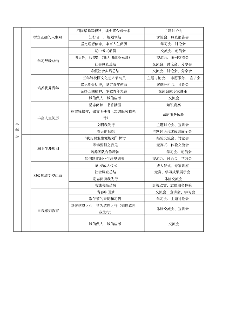 完整高职部主题班会实施参考_第3页