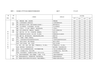 完美版学生综合素质评价指标体系