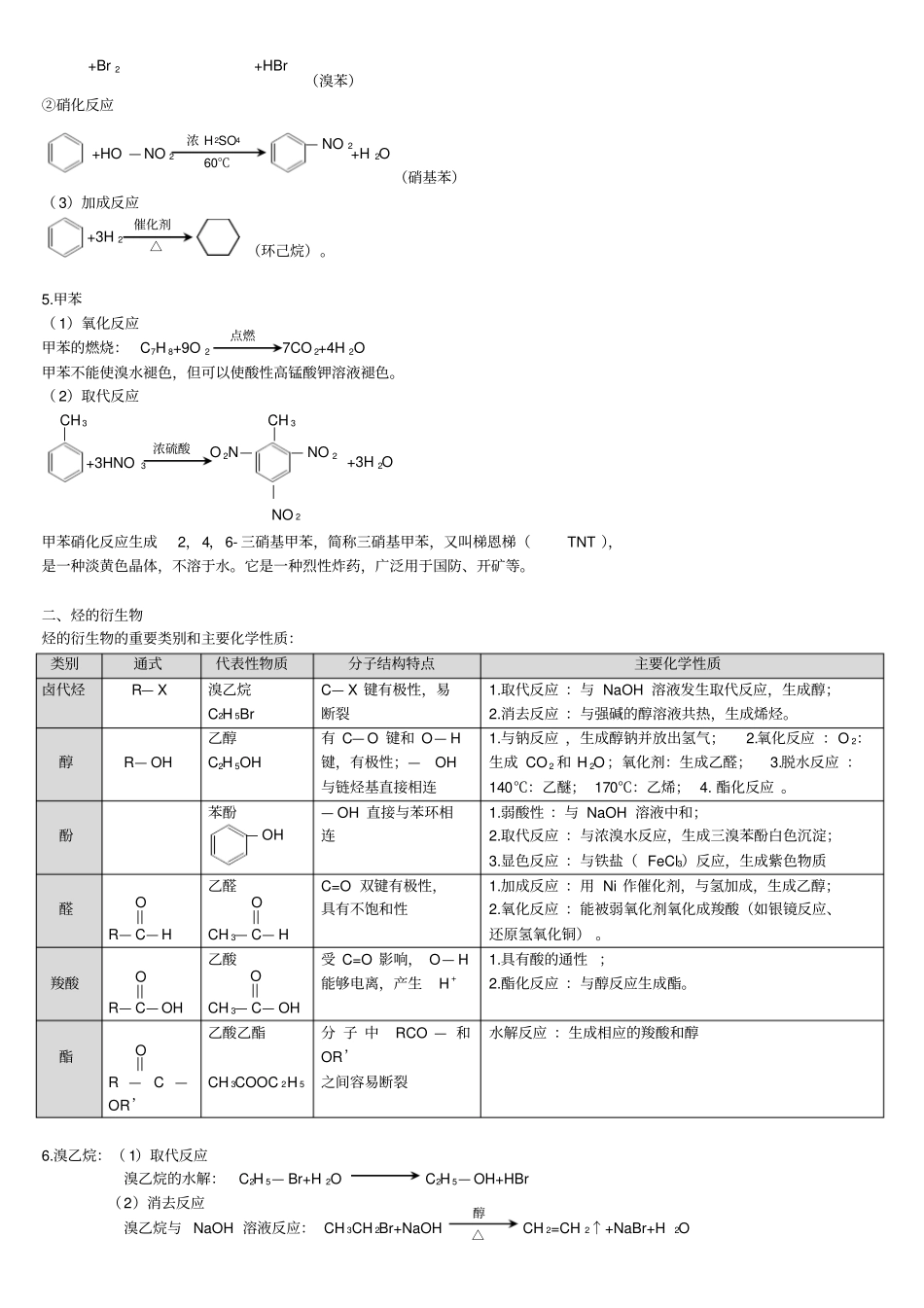 完美版高中有机化学方程式总结_第2页