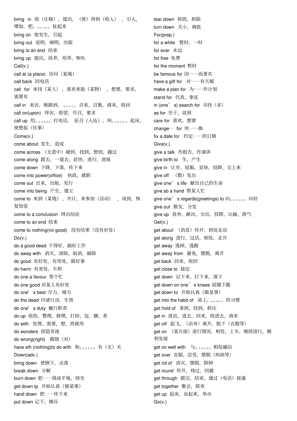 完美版高中英语常用短语大全_第2页