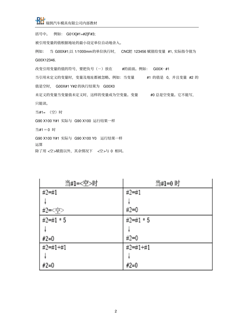 宏程序基础知识资料_第2页