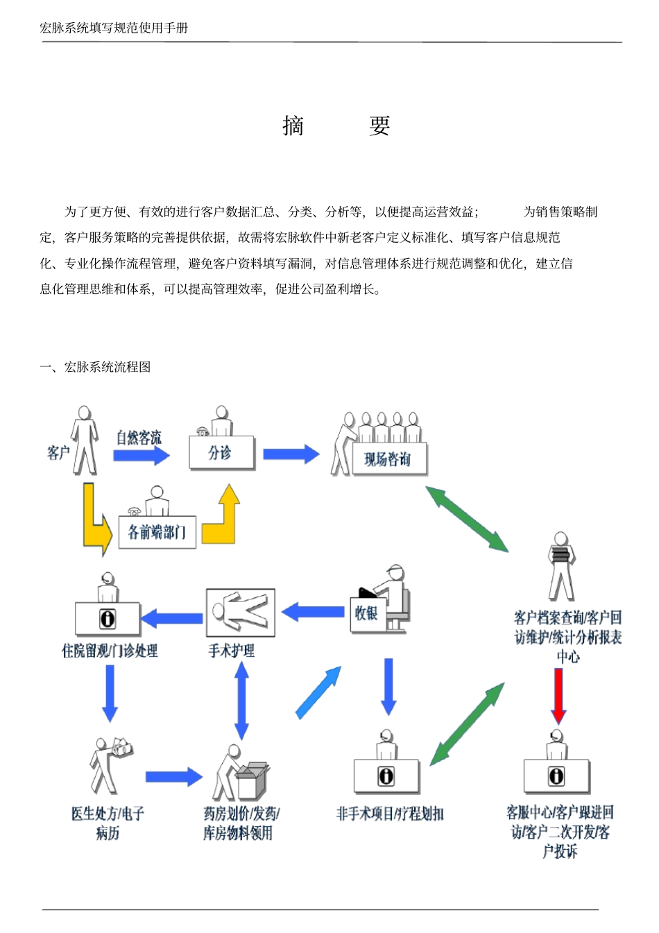 宏脉系统填写规范使用手册V_第2页