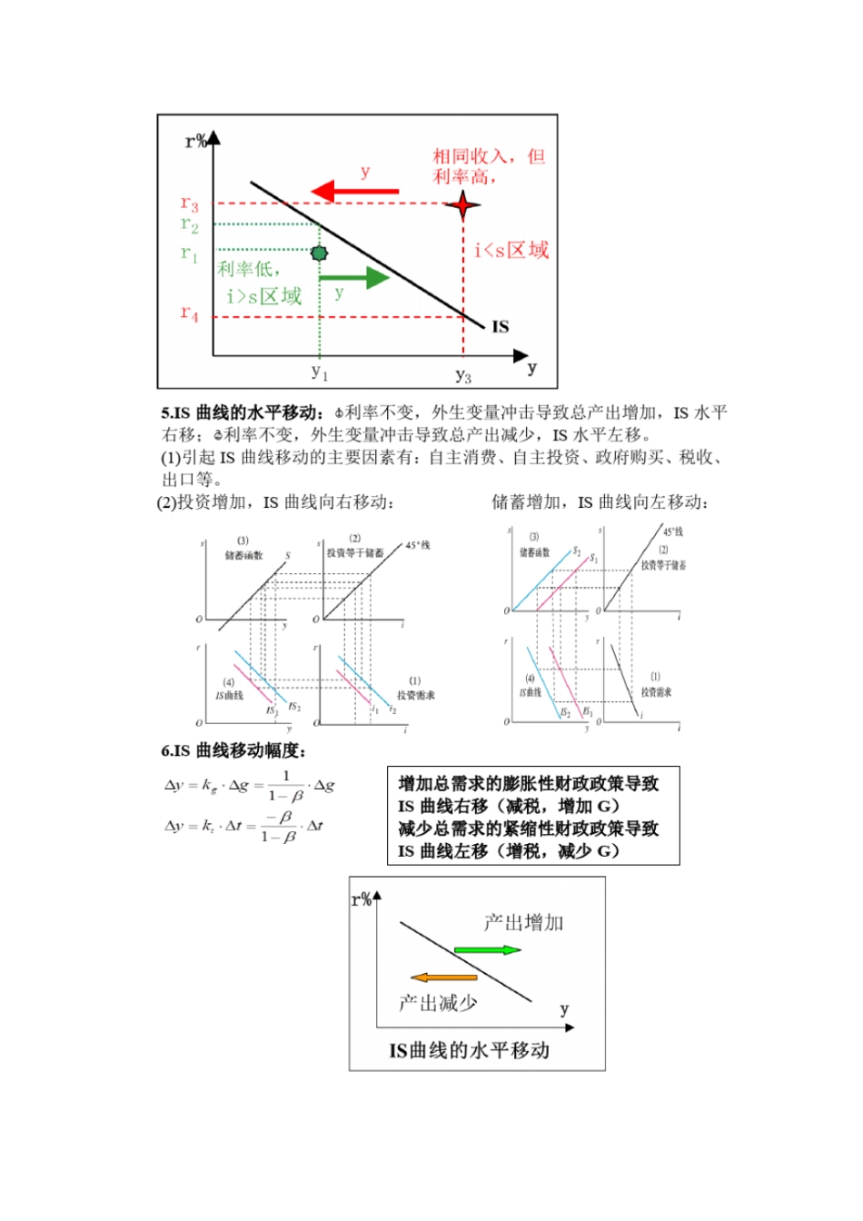 宏观经济知识点综述_第3页