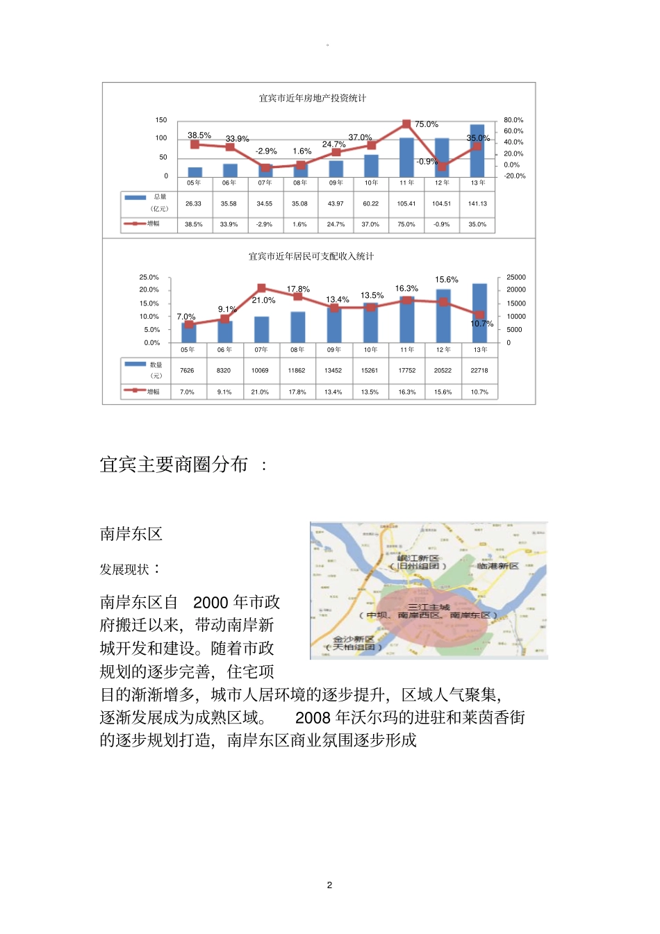宜宾房产调研报告_第2页