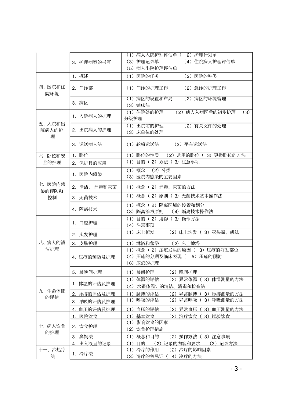 宜宾护理综合知识考试大纲试行_第3页