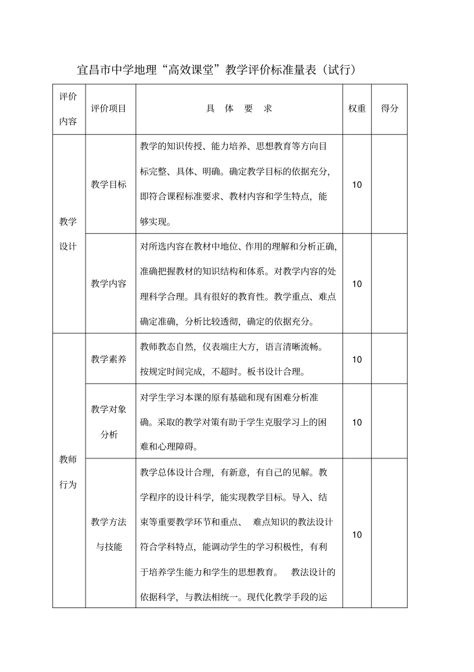 宜昌中学地理高效课堂教学评价量表_第1页