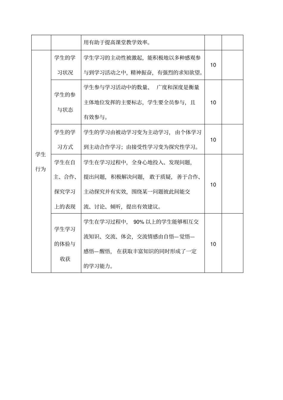宜昌中学地理高效课堂教学评价量表_第2页