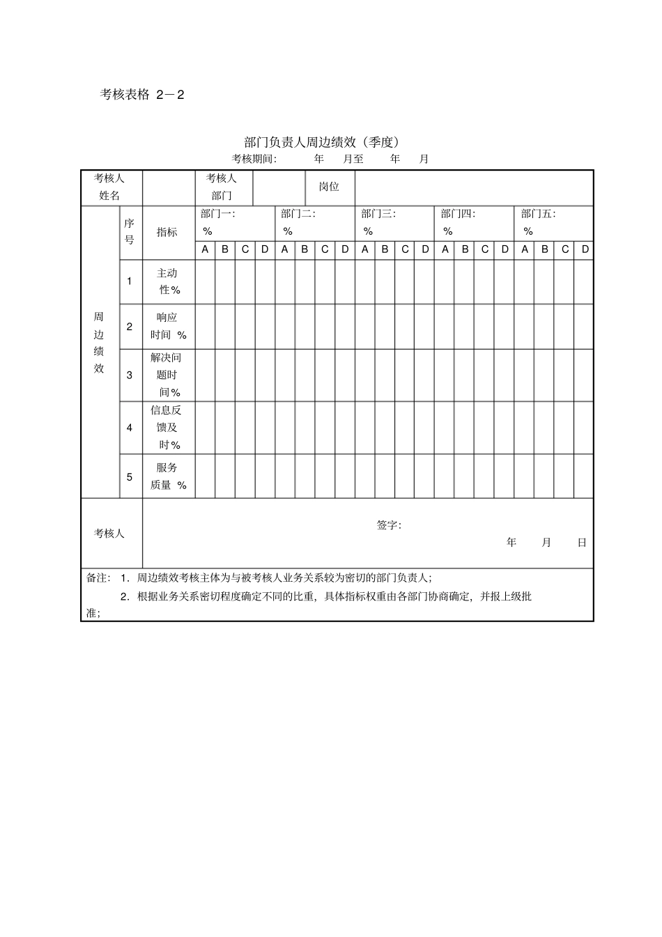 宜昌国际大酒店绩效考核体系实施细则草案_第3页