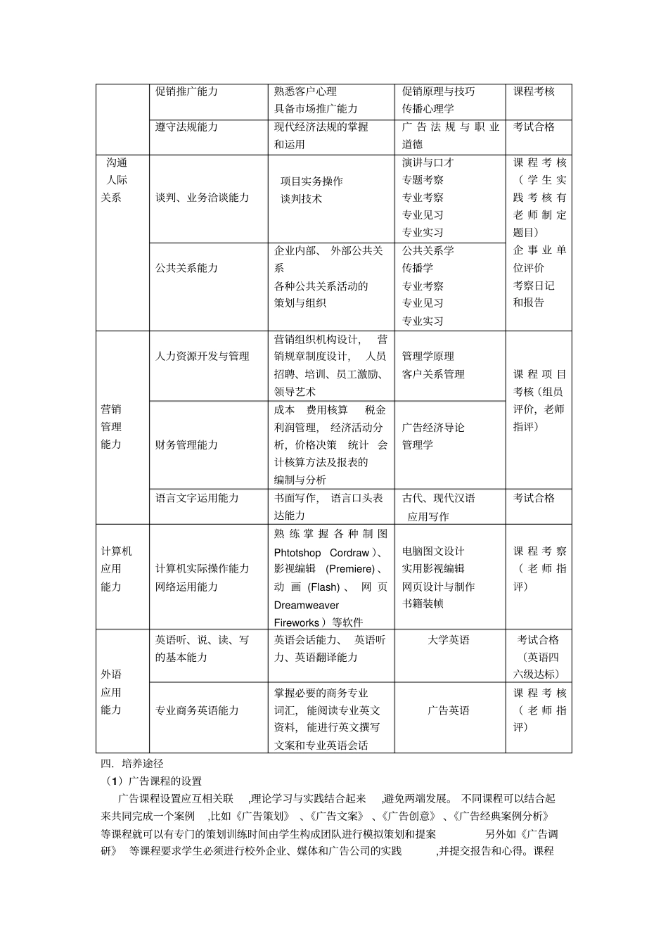 实习体系构建总结_第2页