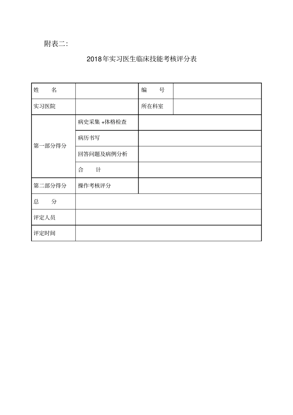 实习住院医师规范化培训临床技能考核评分表_第1页