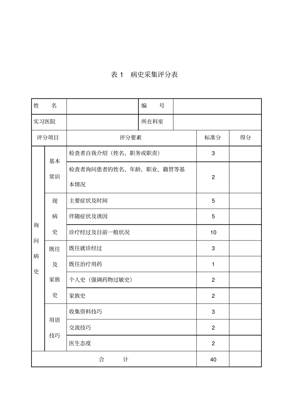 实习住院医师规范化培训临床技能考核评分表_第2页