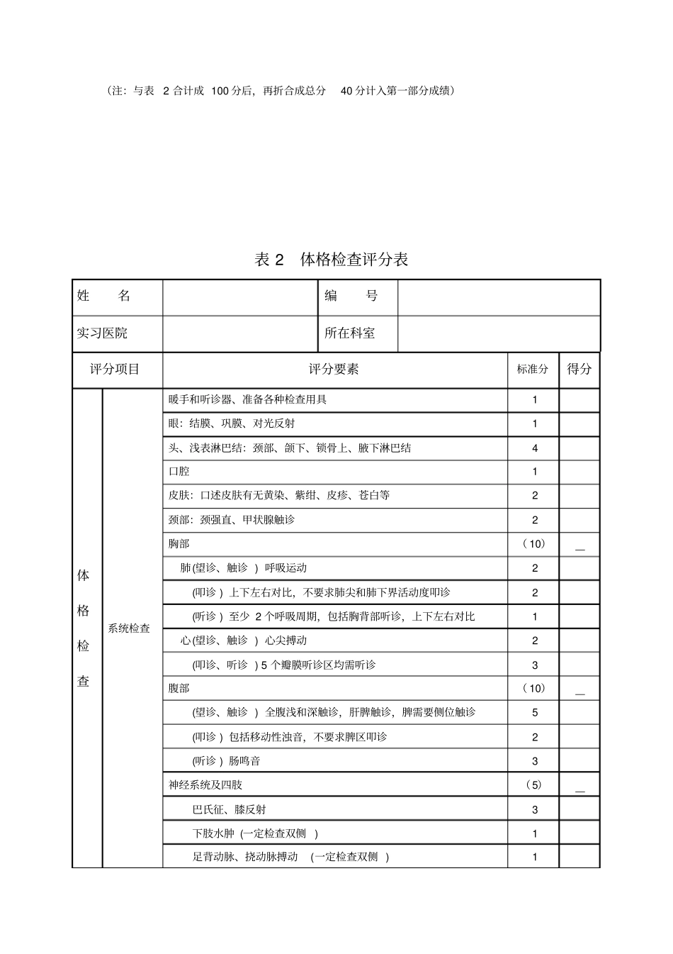 实习住院医师规范化培训临床技能考核评分表_第3页