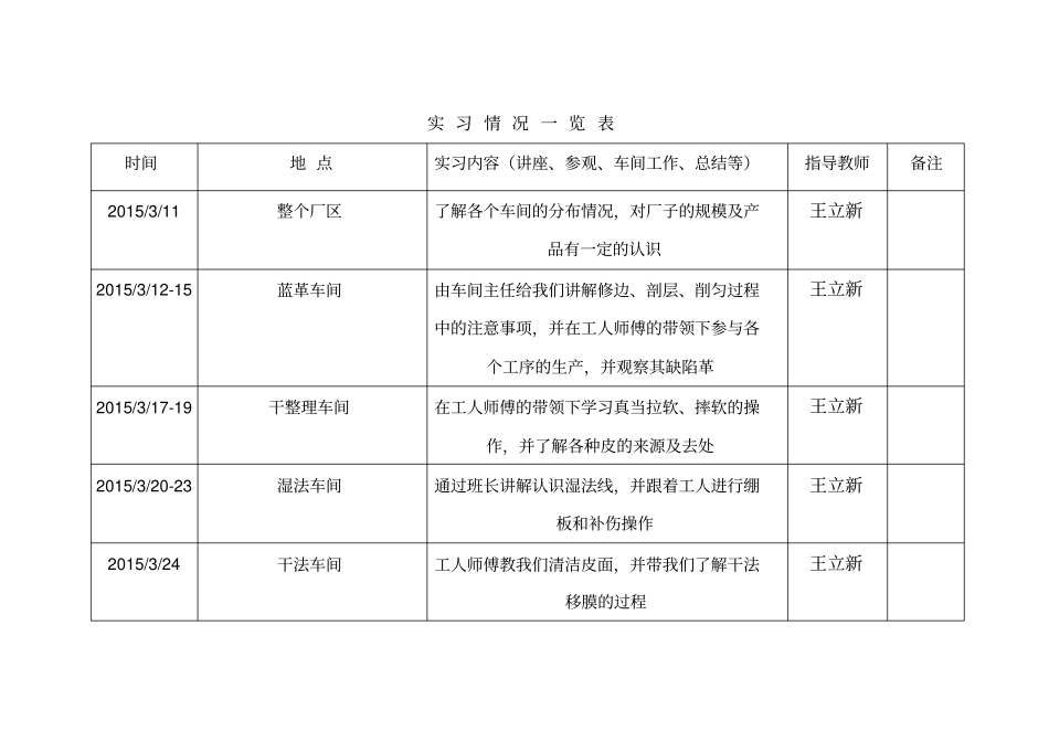 实习报告皮革_第2页