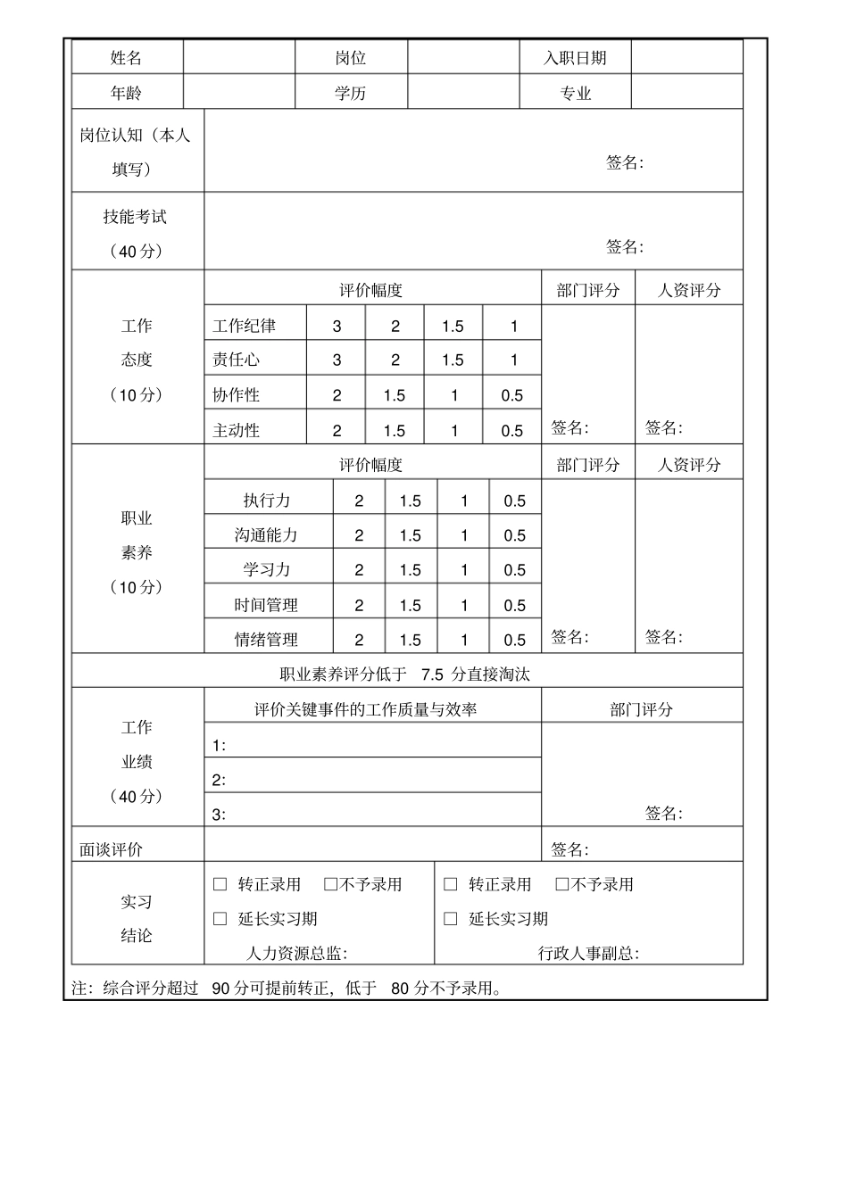 实习生转正考核方案_第3页
