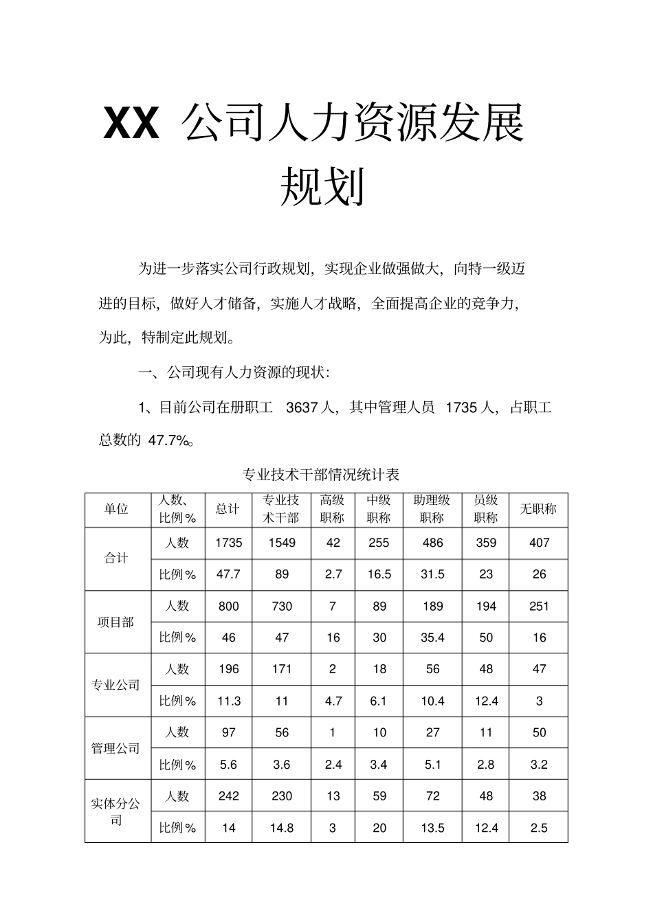 实例-XX公司人力资源发展规划_第1页