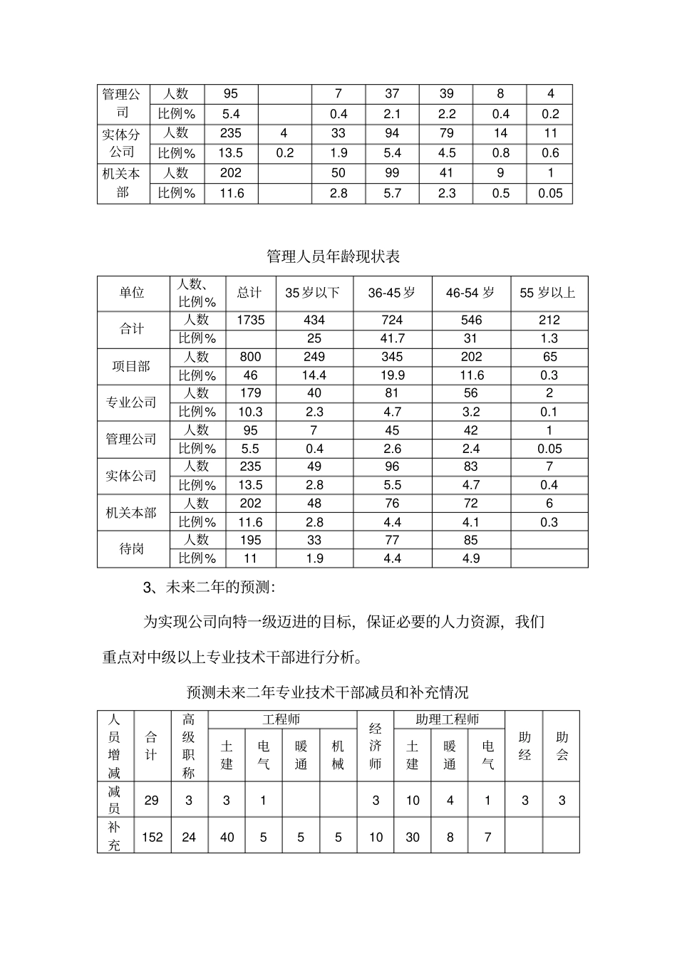 实例-XX公司人力资源发展规划_第3页