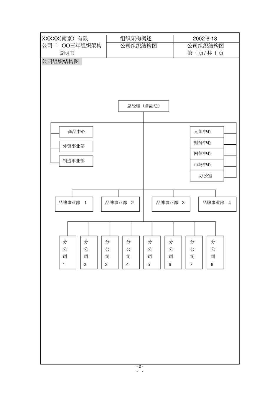 实例丽华实业南京有限公司二OO三年新组织架构说明书_第2页