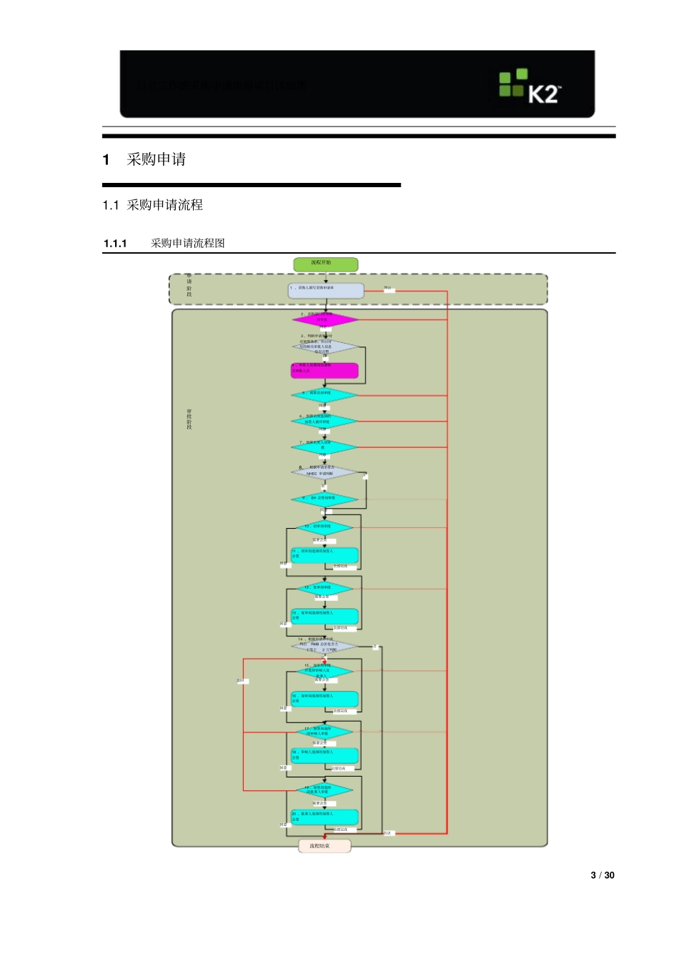 实例_XXXXBPM项目_采购申请流程详细需求调研问卷_第3页