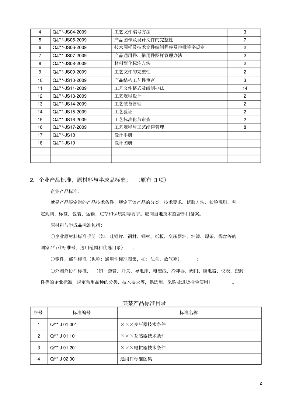 实例某企业标准体系简表_第2页