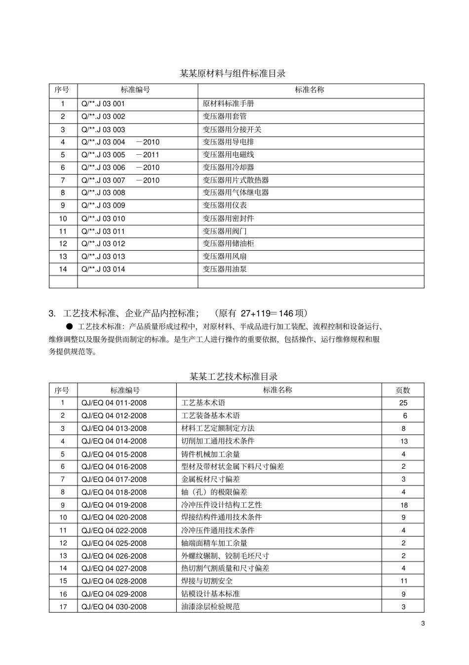 实例某企业标准体系简表_第3页