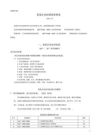 实例某企业标准体系简表