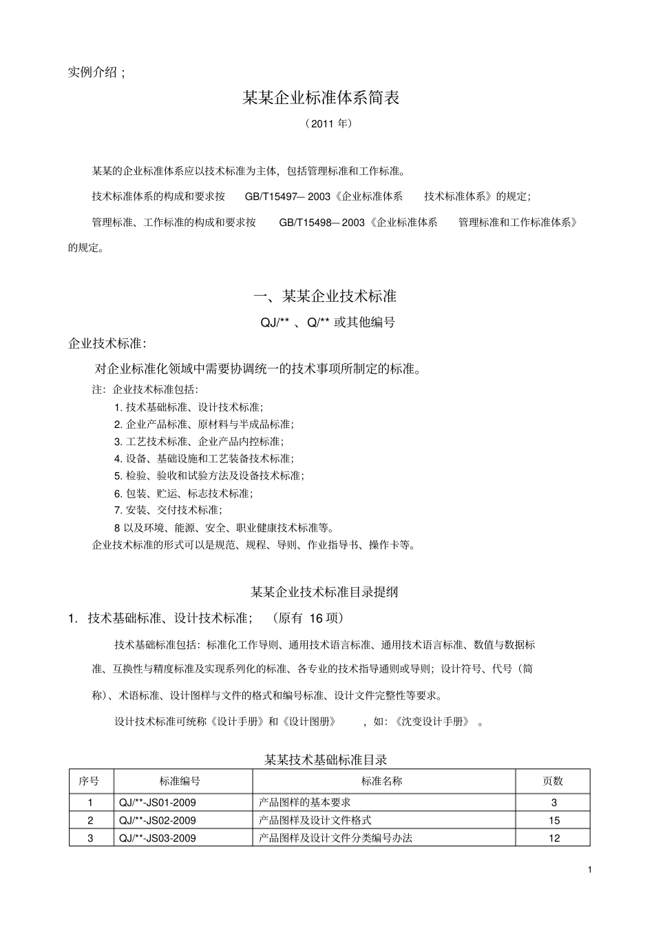 实例：某企业标准体系简表_第1页