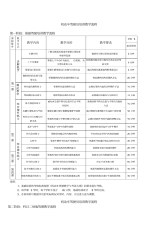 实操教学流程