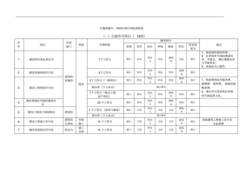 实施两集中、两到位项目审批流程表ⅰ实施两集中、两_第1页
