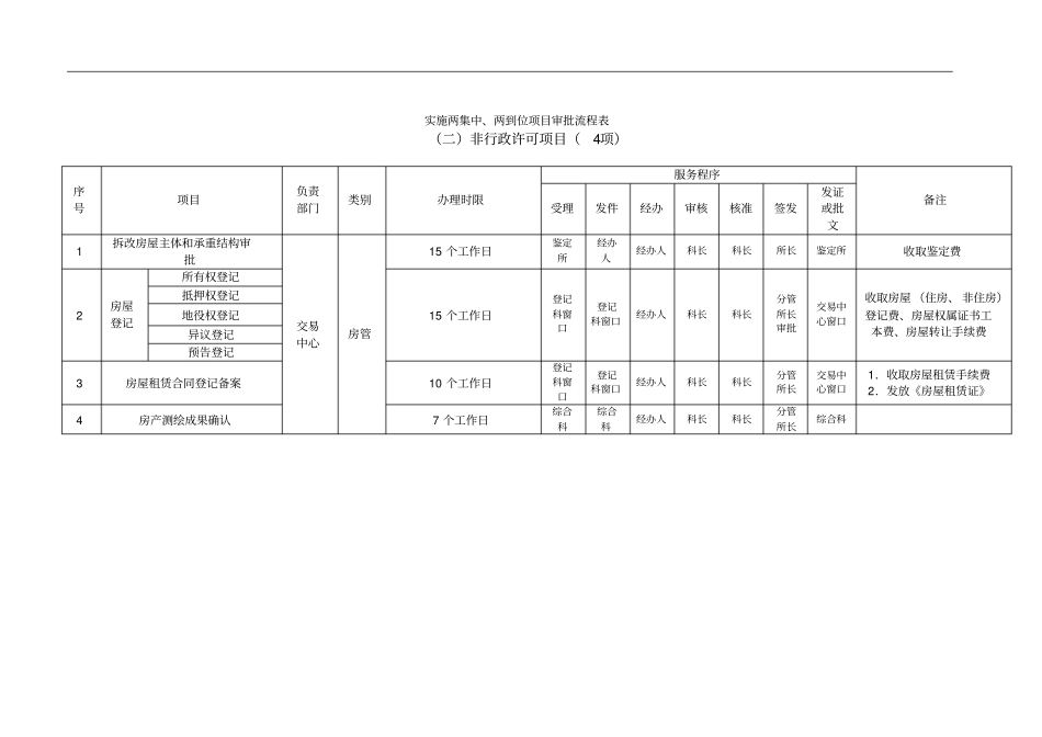 实施两集中、两到位项目审批流程表ⅰ实施两集中、两_第3页